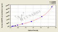 Human asialoglyco protein receptor,ASGPR ELISA Kit
