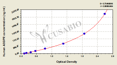 Human asialoglyco protein receptor,ASGPR ELISA Kit