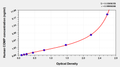 Human cartilage oligomeric protein,COMP ELISA Kit