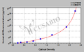 Human adrenomedullin,ADM ELISA Kit
