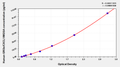 Human growth-regulated oncogeneα/melanoma growth stimulating activity,GROα/MGSA ELISA Kit – Figure 1 of 1