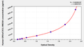 Human growth-regulated oncogeneα/melanoma growth stimulating activity,GROα/MGSA ELISA Kit