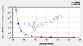 Mouse Retinol-binding protein,RBP ELISA Kit