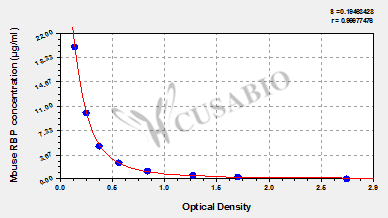 Mouse Retinol-binding protein,RBP ELISA Kit