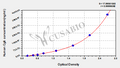 Human Chromogranin,CgA ELISA Kit