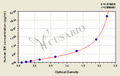 Human Bradykinin,BK ELISA Kit