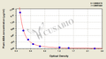 Plant hormone abscisic acid,ABA ELISA Kit