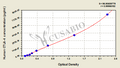 Human cytotoxic T lymphocyte associated antigen 4,CTLA-4 ELISA Kit