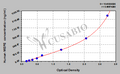 Human matrix extracellular phosphoglycoprotein,MEPE ELISA Kit