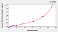 Human Cyclin-dependent kinase 4,CDK-4 ELISA Kit