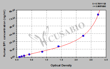 Human bactericidal/permeabilityincreasingprotein,BPI ELISA Kit