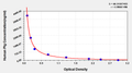 Human Plasminogen,Plg ELISA Kit