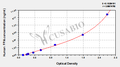Human fibrinopeptide A,FPA ELISA Kit