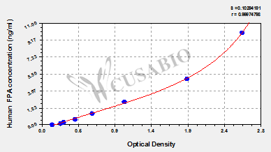 Human fibrinopeptide A,FPA ELISA Kit