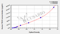 Human TGF-beta-inducible early response gene-1,TIEG1 ELISA Kit