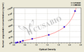 Human angiostatin,ANG ELISA Kit