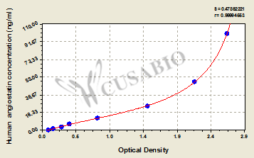 Human angiostatin,ANG ELISA Kit