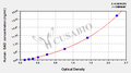Human glutamic acid decarboxylase,GAD ELISA Kit