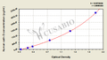 Human cathepsin D,cath-D ELISA Kit