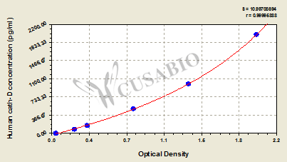 Human cathepsin D,cath-D ELISA Kit