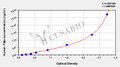 Human activated coagulation factor Ⅻ,FⅫa ELISA Kit