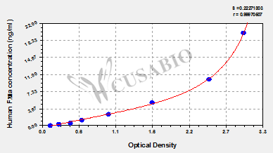 Human activated coagulation factor Ⅻ,FⅫa ELISA Kit