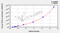 Human cross linked N-telopeptide of type Ⅰ collagen,NTX ELISA Kit