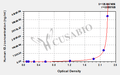 Human Immunoglobulin J chain(IGJ) ELISA kit