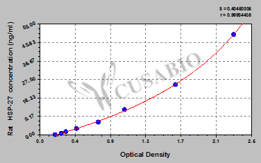 Rat heat shock protein 27,HSP-27 ELISA Kit