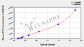 Mouse cross linked N-telopeptide of type Ⅰ collagen,NTX ELISA Kit