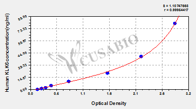 Human Kallikrein 6,KLK 6 ELISA Kit