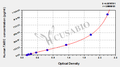 Human thymus activation regulated chemokine,TARC ELISA Kit