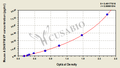 Mouse antidiuretic hormone/vasopressin/arginine vasopressin,ADH/VP/AVP ELISA Kit