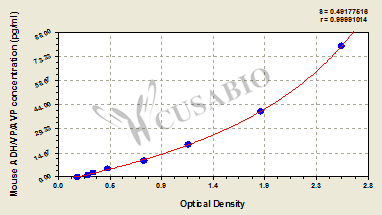 Mouse antidiuretic hormone/vasopressin/arginine vasopressin,ADH/VP/AVP ELISA Kit