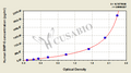 Human Bone Morphogenetic Protein 6,BMP-6 ELISA Kit