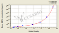 Mouse Bone morphogenetic protein 6,BMP-6 ELISA Kit