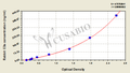 Rabbit Complement fragment 3a,C3a ELISA Kit