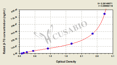 Rabbit β-Thromboglobulin,β-TG ELISA Kit
