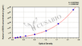 Human soluble cluster of differentiation 28,sCD28 ELISA Kit