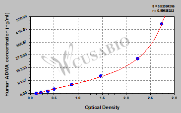 Human asymmetrical dimethylarginine,ADMA ELISA Kit