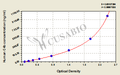 Human Complement fragment 4b,C4b ELISA Kit