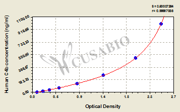 Human Complement fragment 4b,C4b ELISA Kit