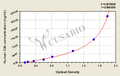 Human Complement fragment 3b,C3b ELISA Kit