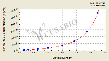 Human pro-opiomelanocortin,POMC ELISA Kit