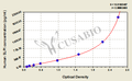 Human secretory leukocyte protease inhibitor,SLPI ELISA Kit