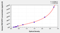 Human Perforin-1 (PRF1/PFP) ELISA kit
