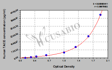 Human TNF α converting enzyme,TACE ELISA Kit