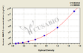 Human microtubule-associated protein 2,MAP-2 ELISA Kit