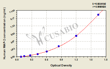Human microtubule-associated protein 2,MAP-2 ELISA Kit