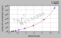 Human Involucrin,iNV ELISA Kit